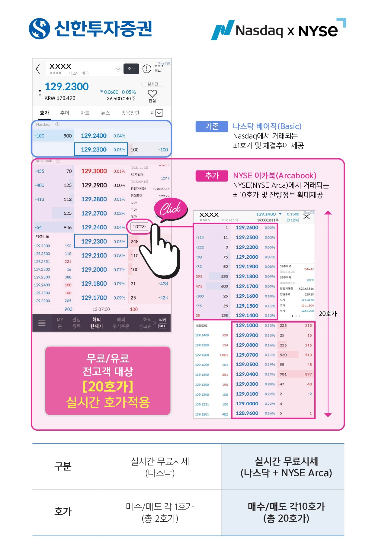 신한투자증권 제공