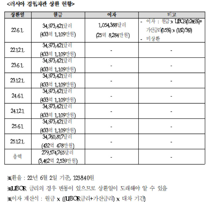 [고용진 의원실 제공]