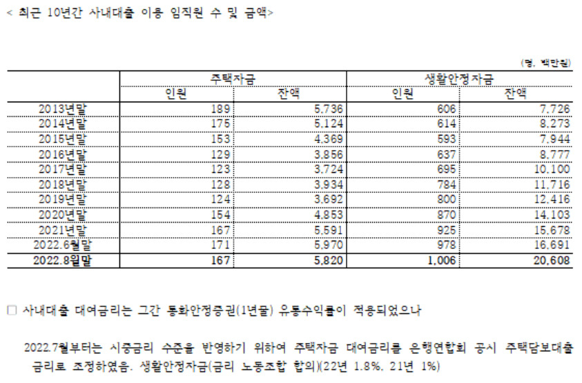 [유동수 의원실 제공]