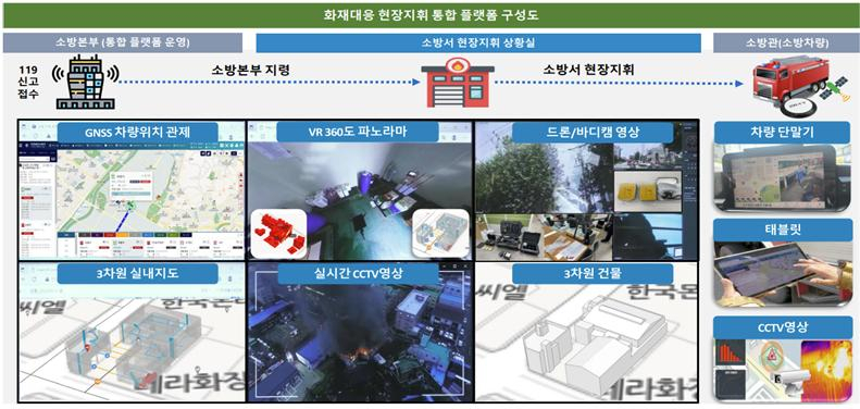 인천시의 디지털트윈 기반 화재대응 현장지휘 통합플랫폼 구축 사례 [국토교통부 제공]