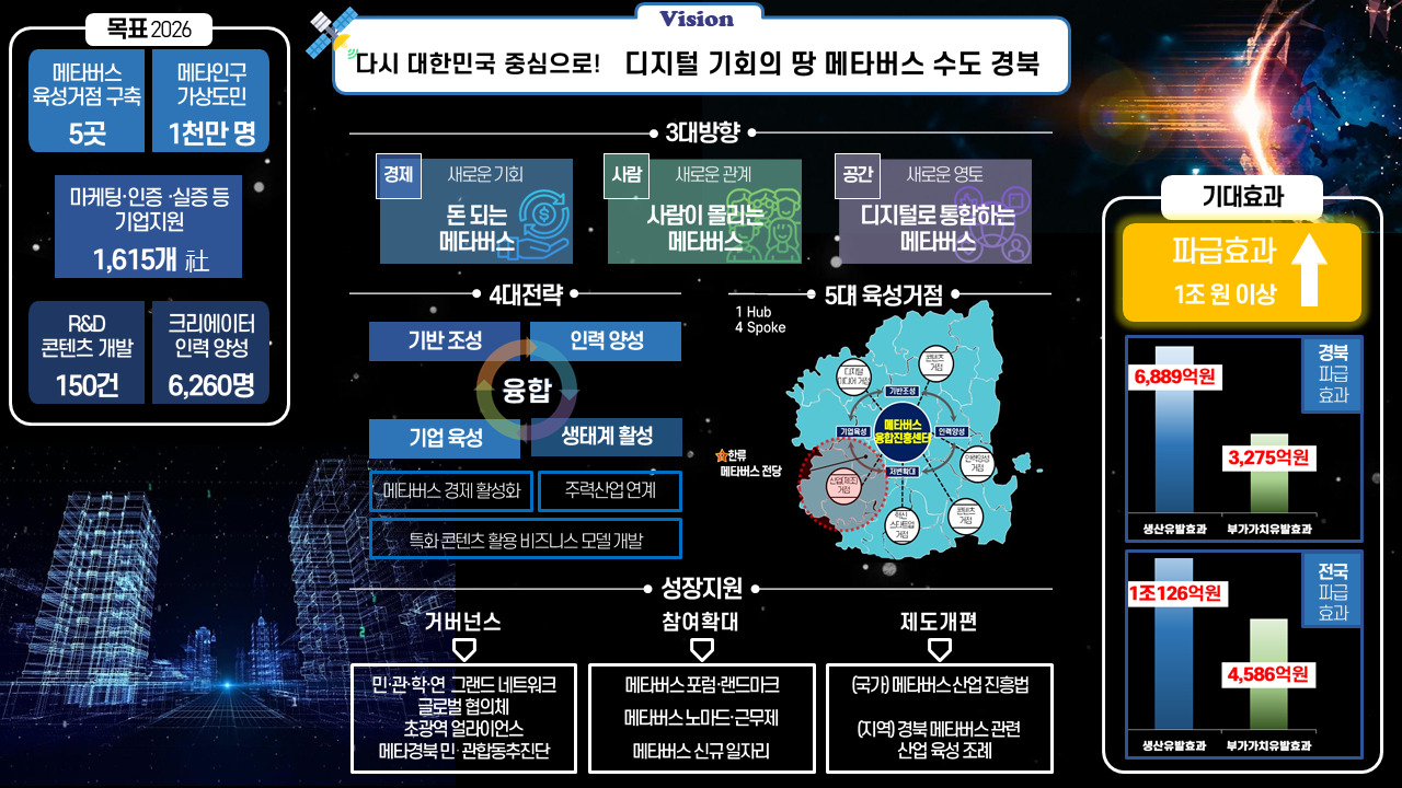 메타버스 산업 육성 기본계획.[경북도 제공]