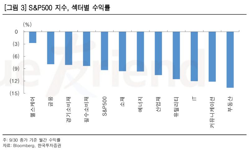 한국투자증권 제공