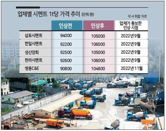 서울 시내의 한 레미콘 공장. [연합]