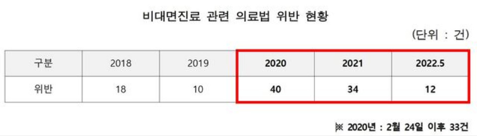 [서정숙 의원실 제공]