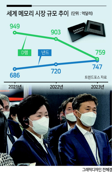 5일 열린 ‘반도체대전(SEDEX 2022)’ 행사에 참석한 곽노정(오른쪽) SK하이닉스 대표이사 사장(한국반도체산업협회장)과 양향자 무소속 의원. 김지헌 기자