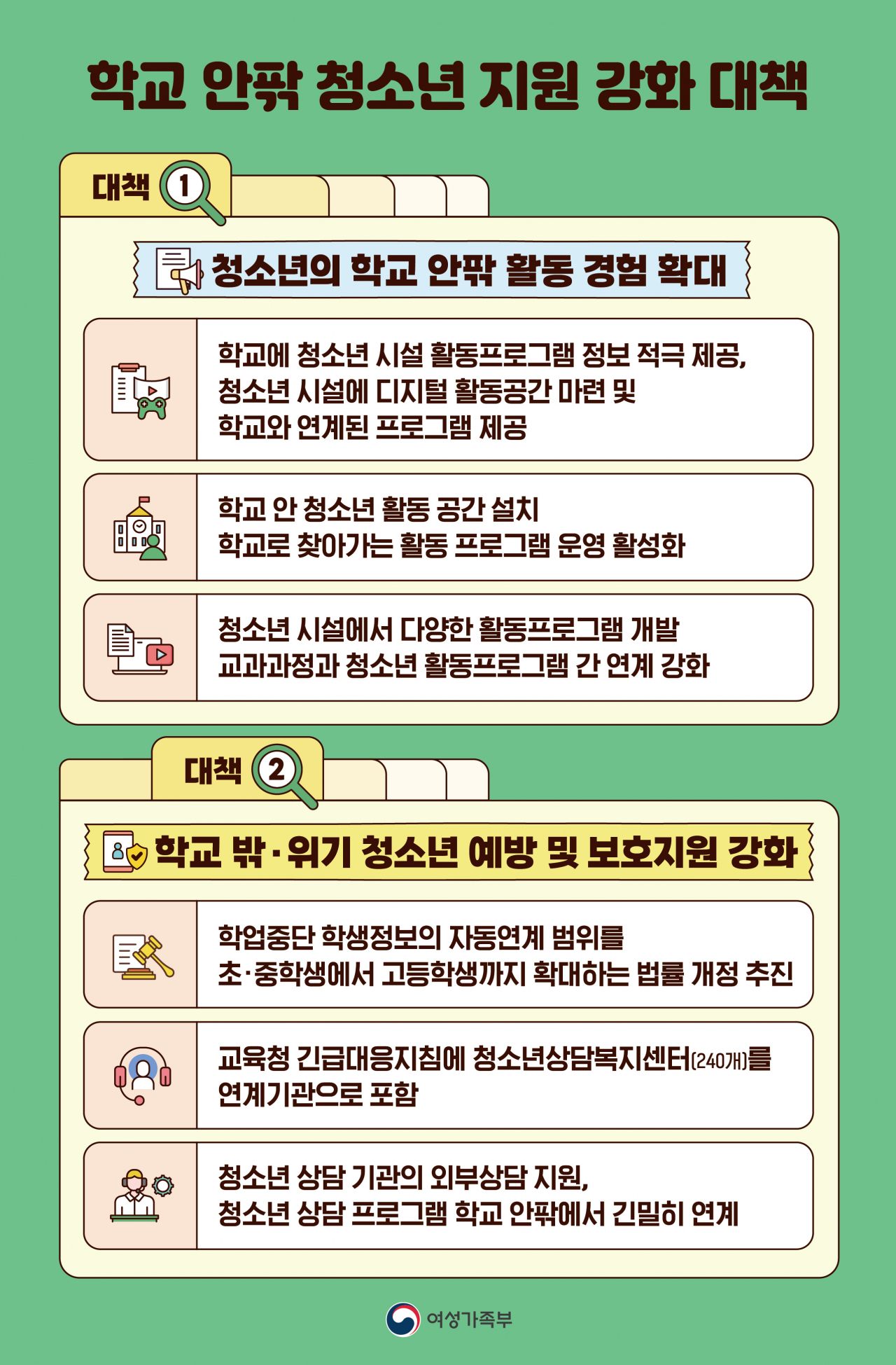 [여성가족부 제공]