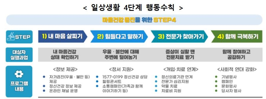 [보건복지부 제공]