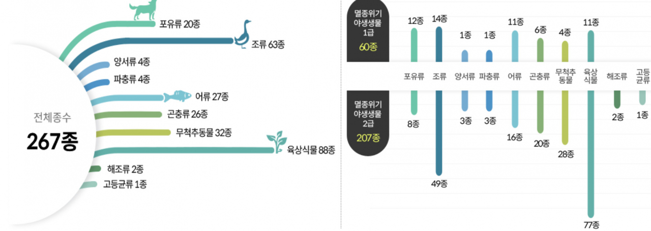 호랑이도 없고 두루미도 없고, 소똥구리도 없다[지구, 뭐래?]