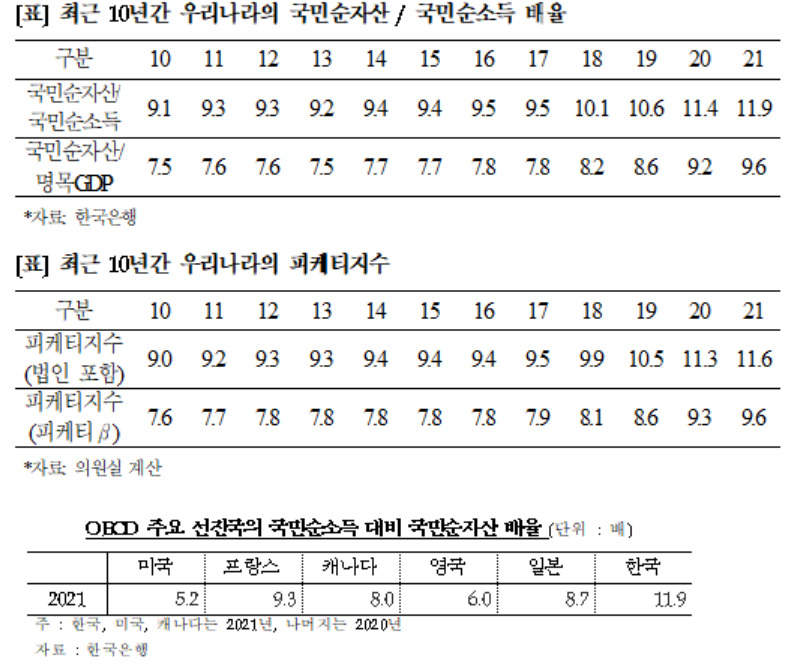 [고용진 의원실 제공]
