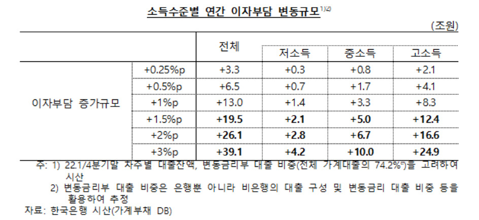 [장혜영 의원실 제공]