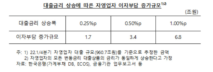 [장혜영 의원실]