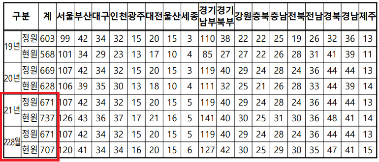시도경찰청별 학대예방경찰관(APO) 현황. [조은희 의원실 제공]