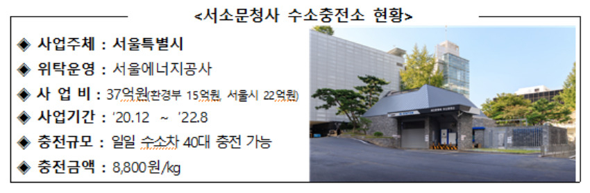서울특별시 서소문청사 수소충전소. [환경부 제공]