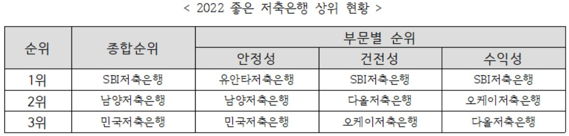 금융소비자연맹 자료