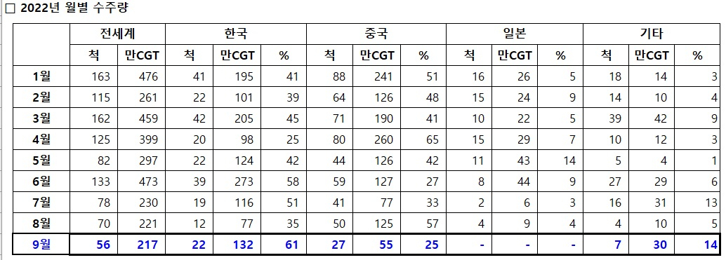 클락슨리서치 자료