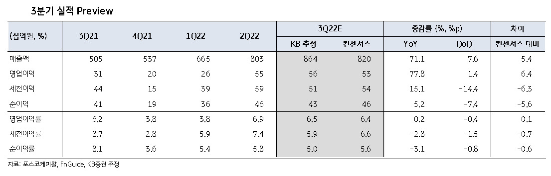 [제공=KB증권]