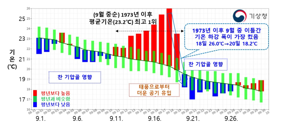 [기상청 제공]