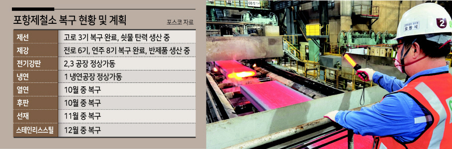 포항 2연주공장에서 슬래브를 생산하고 있는 모습. [포스코 제공]