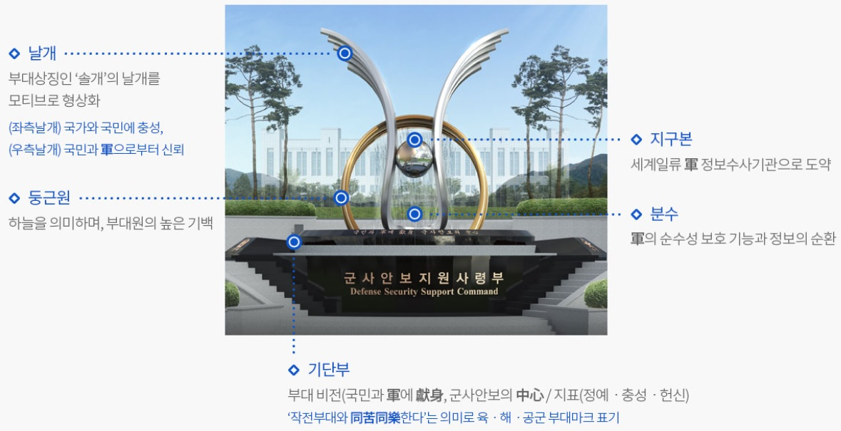 국방부는 7일 군사안보지원사령부(안보지원사) 명칭을 국군방첩사령부로 변경하기 위한 군사안보지원사령부령 개정안을 이날부터 입법예고한다고 밝혔다. 안보지원사 상징 조형물. [안보지원사 홈페이지]