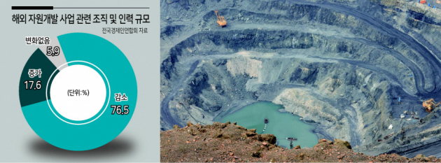 해외의 한 광산 개발 현장. [로이터]