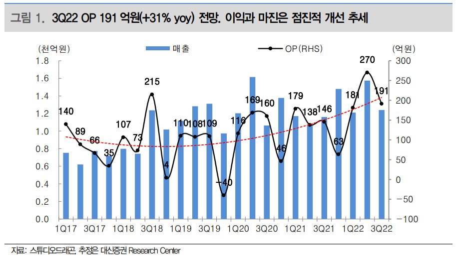 대신증권 제공