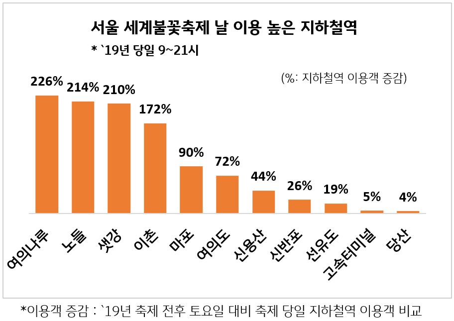KB국민카드 제공