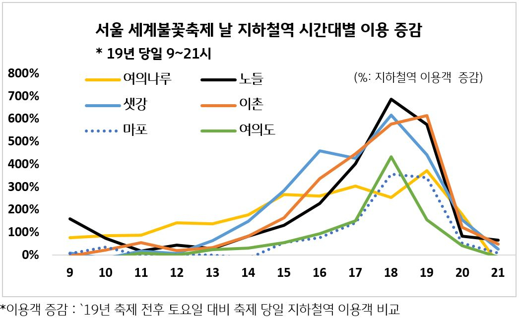 KB국민카드 제공