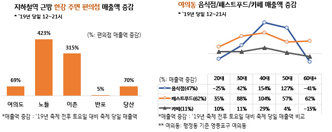 KB국민카드 제공