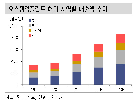 [제공=신한투자증권]