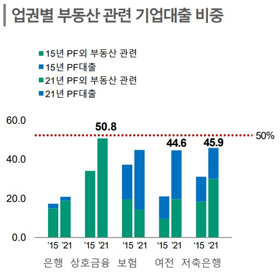 한국은행 자료. 한국신용평가 재인용