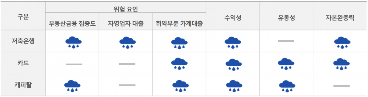 한국신용평가 제공