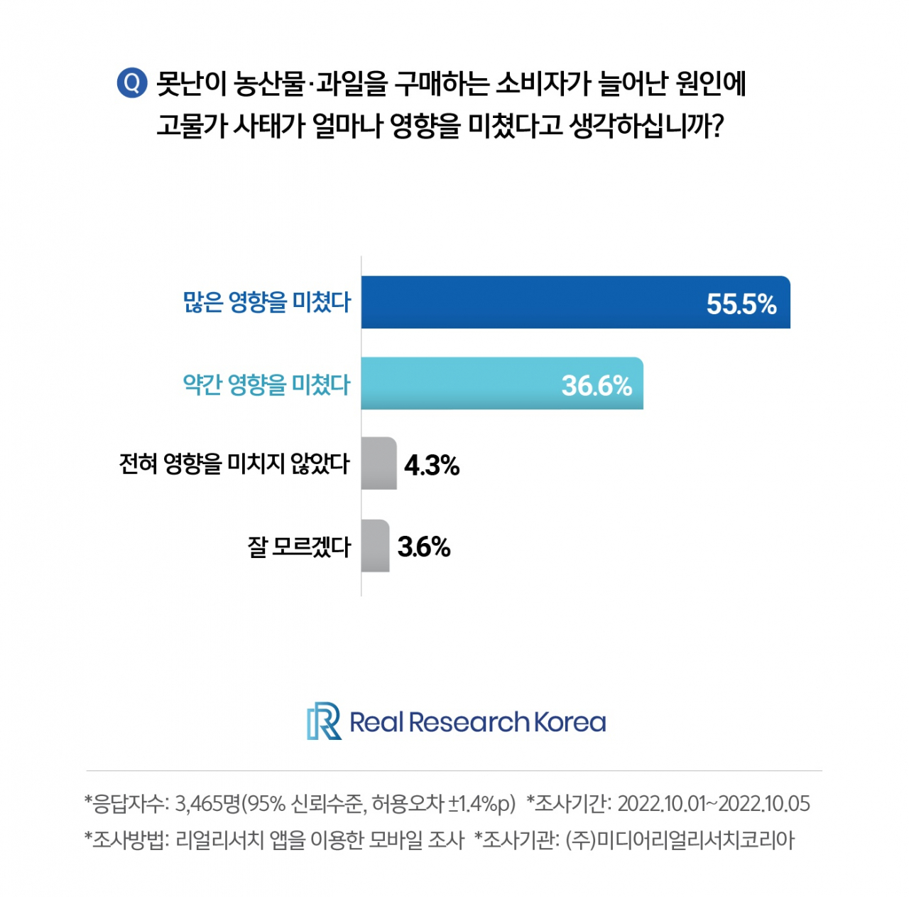 [미디어리얼리서치코리아 제공]