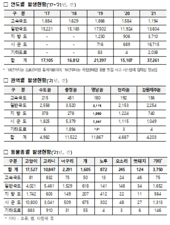 [환경부 제공]