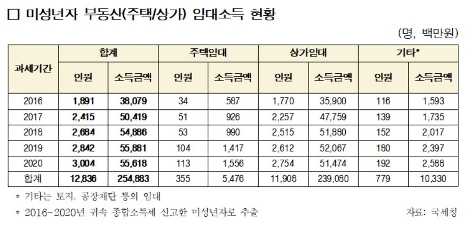 [민홍철 의원실 제공]