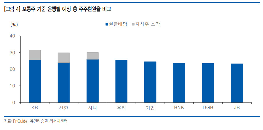 유안타증권 제공