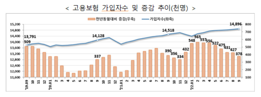 [고용노동부 제공]