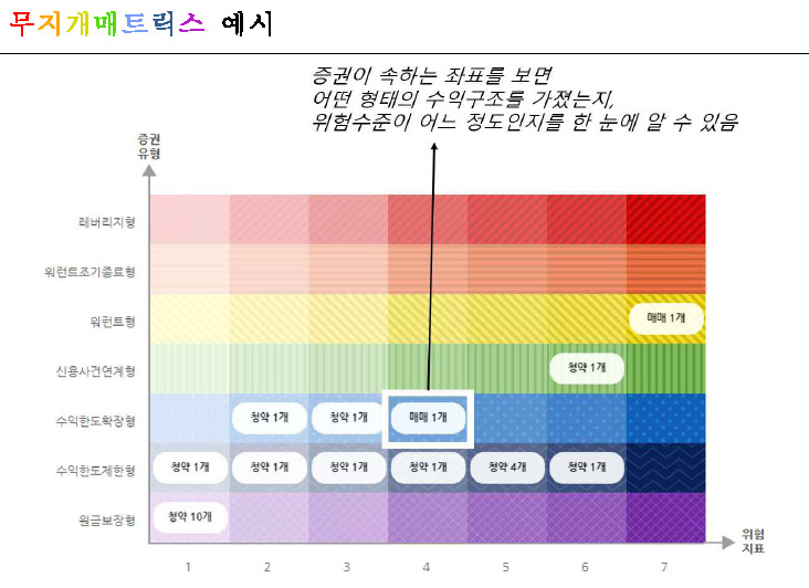 [제공=한국거래소]