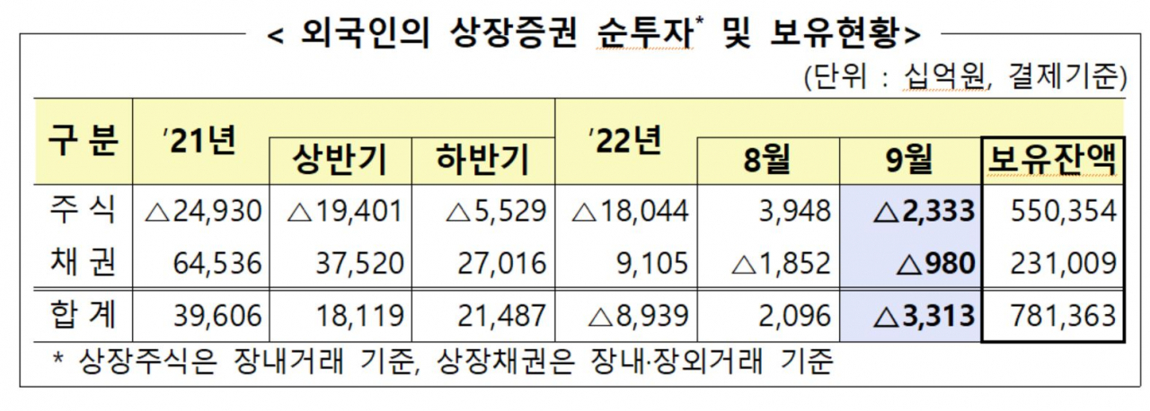 금감원 자료