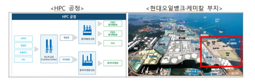 [산업통상자원부 제공]