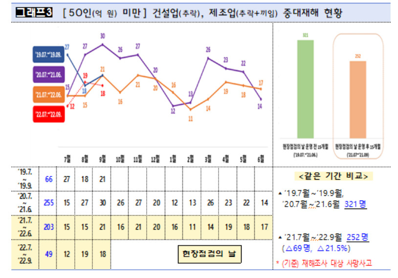 [고용노동부 제공]