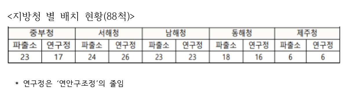 해양경찰청 연안구조정 배치 현황. [윤준병 의원실 제공]