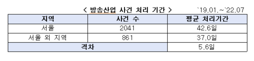[이학영 의원실 제공]