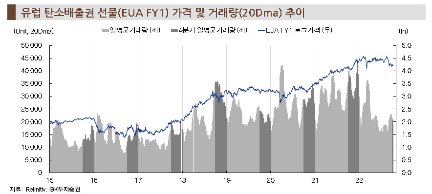 [제공=IBK투자증권]