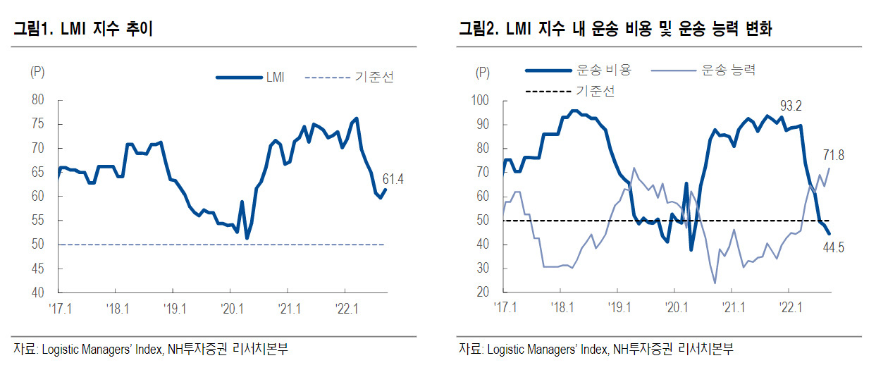 NH투자증권 제공