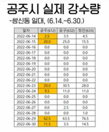 [이수진 의원실 제공]