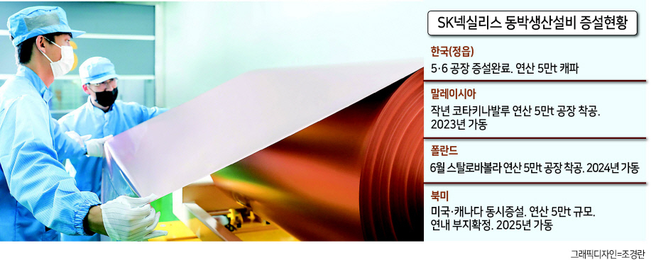 SK넥실리스 직원들이 정읍공장에서 생산한 동박 제품을 살펴보고 있다. [SKC 제공]