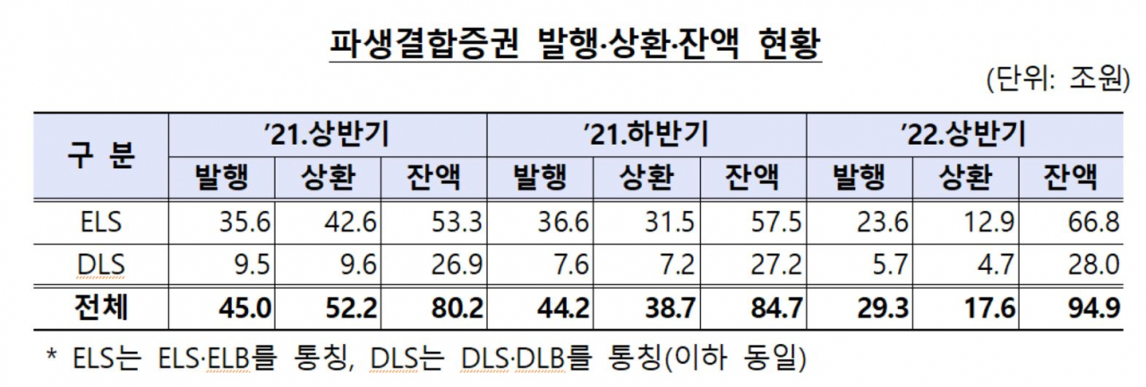 금감원 자료