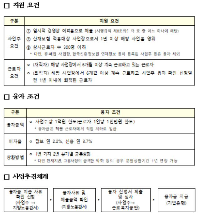 [고용노동부 제공]