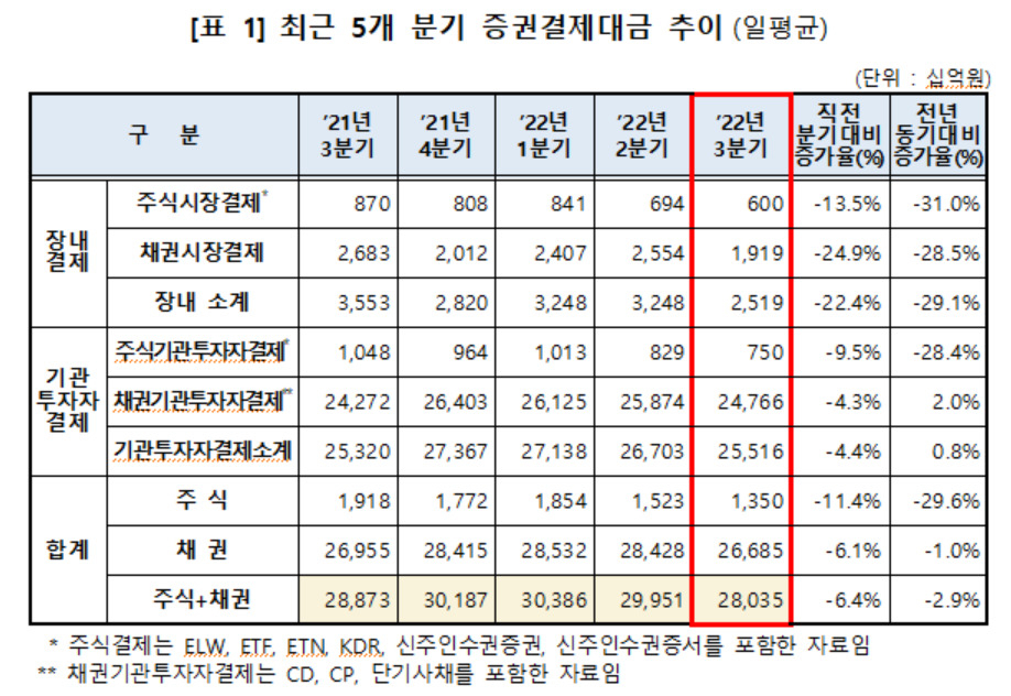 한국예탁결제원 제공