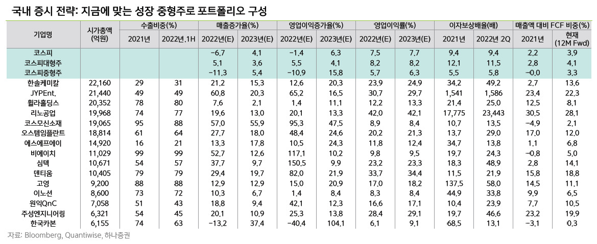 [제공=하나증권]